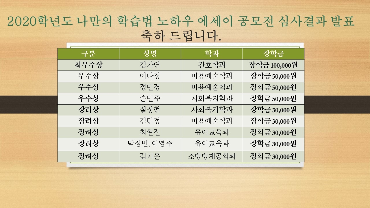 2020학년도_학습법_공모전_심사결과_발표.jpg 2020학년도_학습법_공모전_심사결과_발표.jpg
