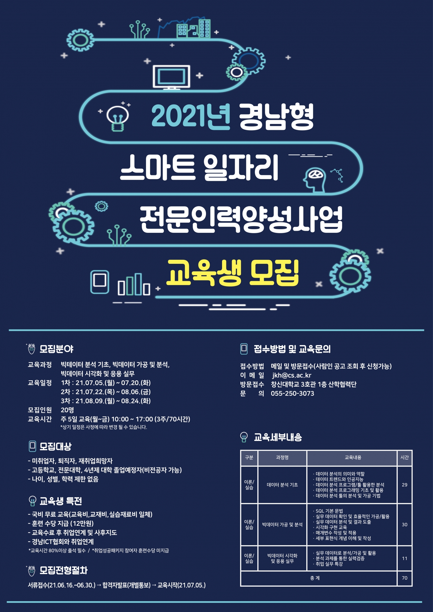 창신대학교-산학협력단-교육생모집-포스터-420x594-일자리_(2).jpg 창신대학교-산학협력단-교육생모집-포스터-420x594-일자리_(2).jpg