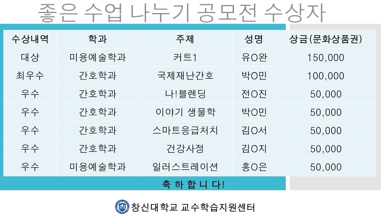 좋은_수업_나누기_공모전_수상자.jpg 좋은_수업_나누기_공모전_수상자.jpg