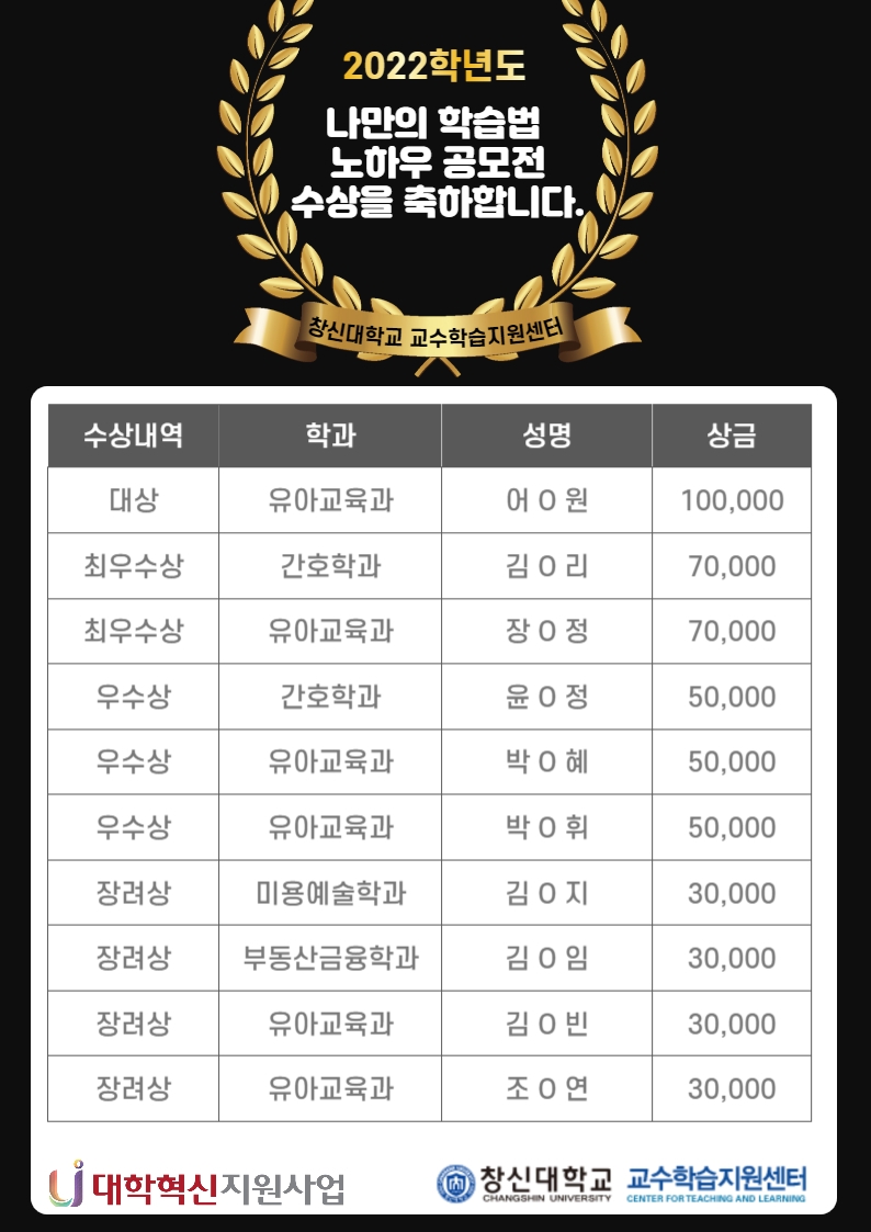 나만의_학습법_노하우_공모전_수상자_명단_포스터.jpg 나만의_학습법_노하우_공모전_수상자_명단_포스터.jpg